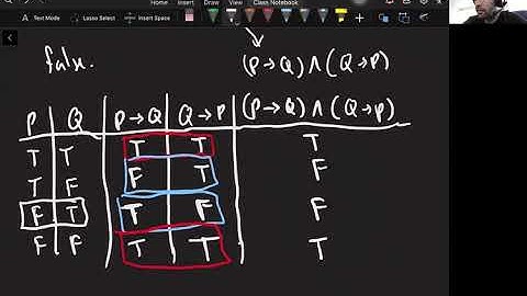 Introduction to Proofs Lecture 5: Biconditional Statements