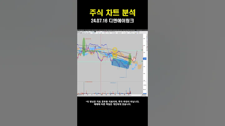 [차트 공부] 24.07.16 디엔에이링크