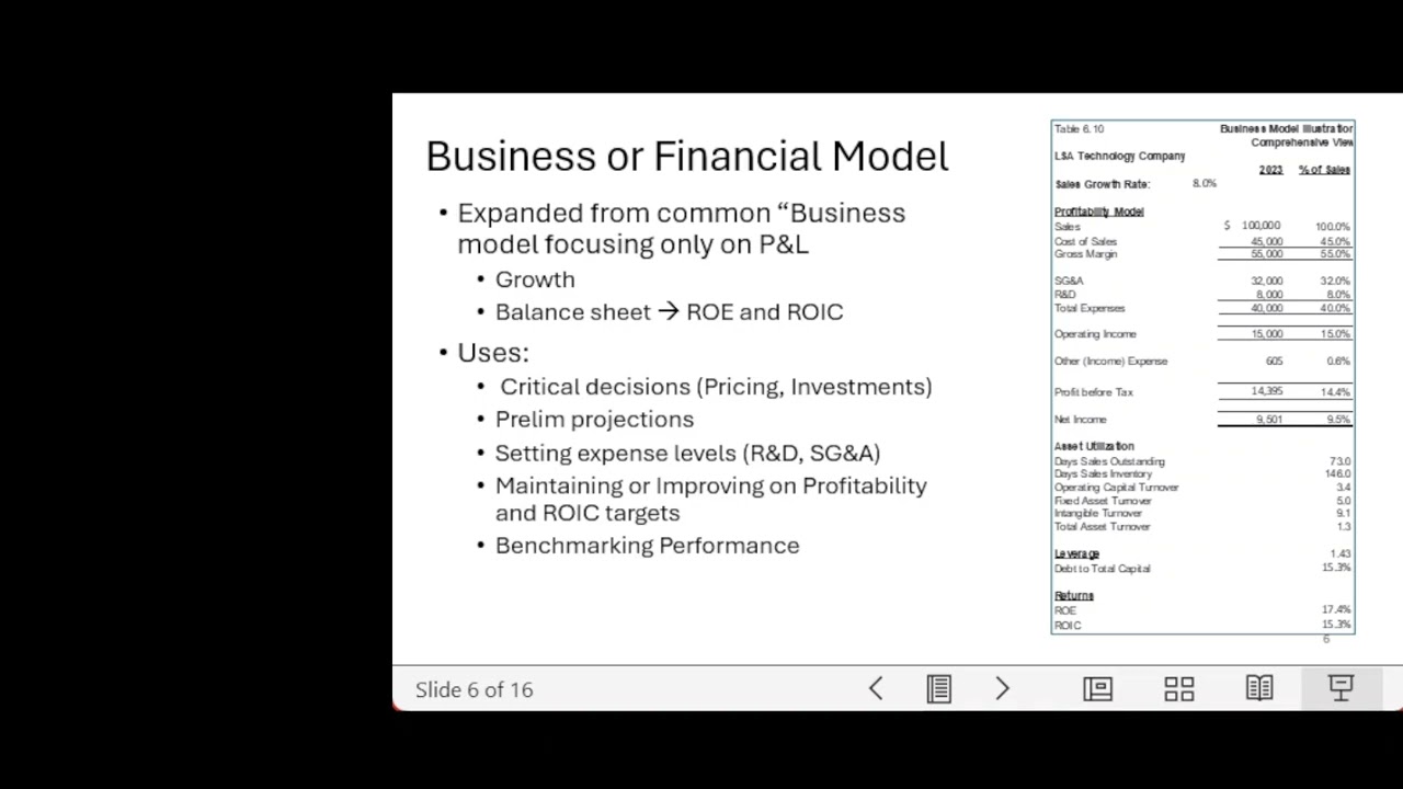 FP&A Insights Practical Application of CVP, Contribution Margin and Breakeven Analysis