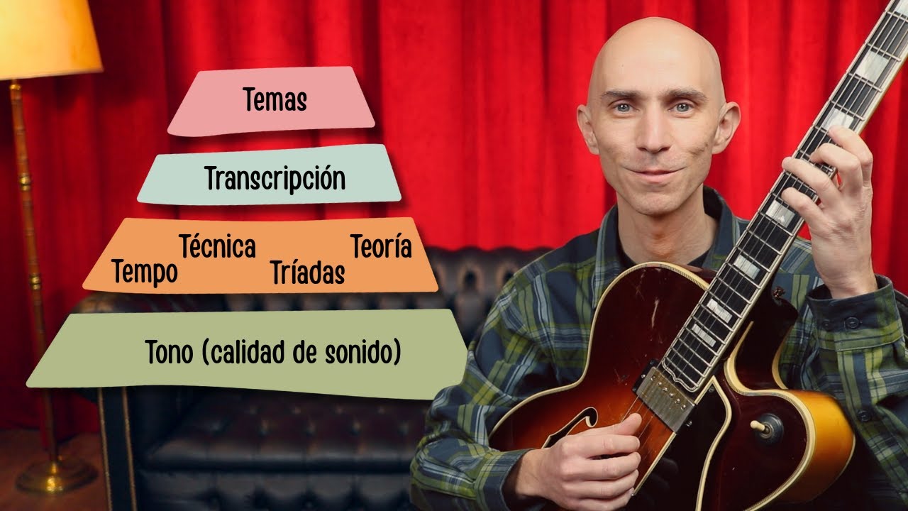 La pirámide de la práctica musical efectiva, según Bob Reynolds (de Snarky Puppy)