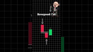 #обучениеторговли #паттерны #trading #трейдингвью #криптовалютабиржа #bitcoin #crypto