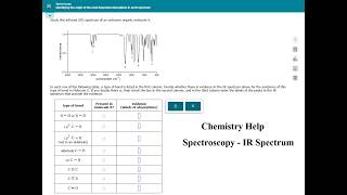 Chemistry Spectroscopy Identifying the origin of the most important absorption in an IR spectrum