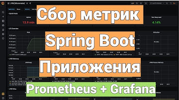 Сбор метрик Spring Boot приложения Prometheus + Grafana