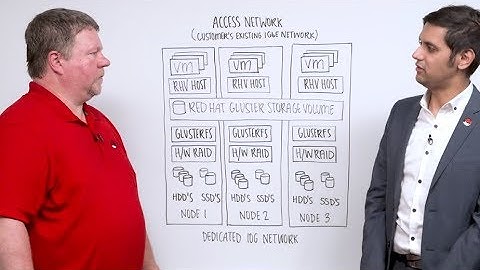 How to Simplify Your Virtualization with Hyperconverged Infrastructure