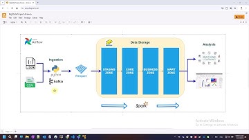 End-to-end Project Data Lakehouse với Airflow, Kafka, Parquet, Spark, Hadoop & Visualization Tools