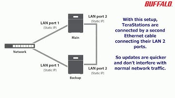 How-to: Configuring Failover on Buffalo Terastation