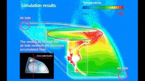 HeadLamp CFD Analysis