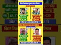 रघुनाथपुर में शहाबुद्दीन के बेटे ओसामा की बंपर जीत! RJD ने JDU को चटाई धूल #biharelections2025 ..