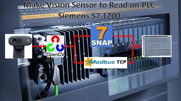 OpenCV PLC Siemens Communication using Modbus or Snap7