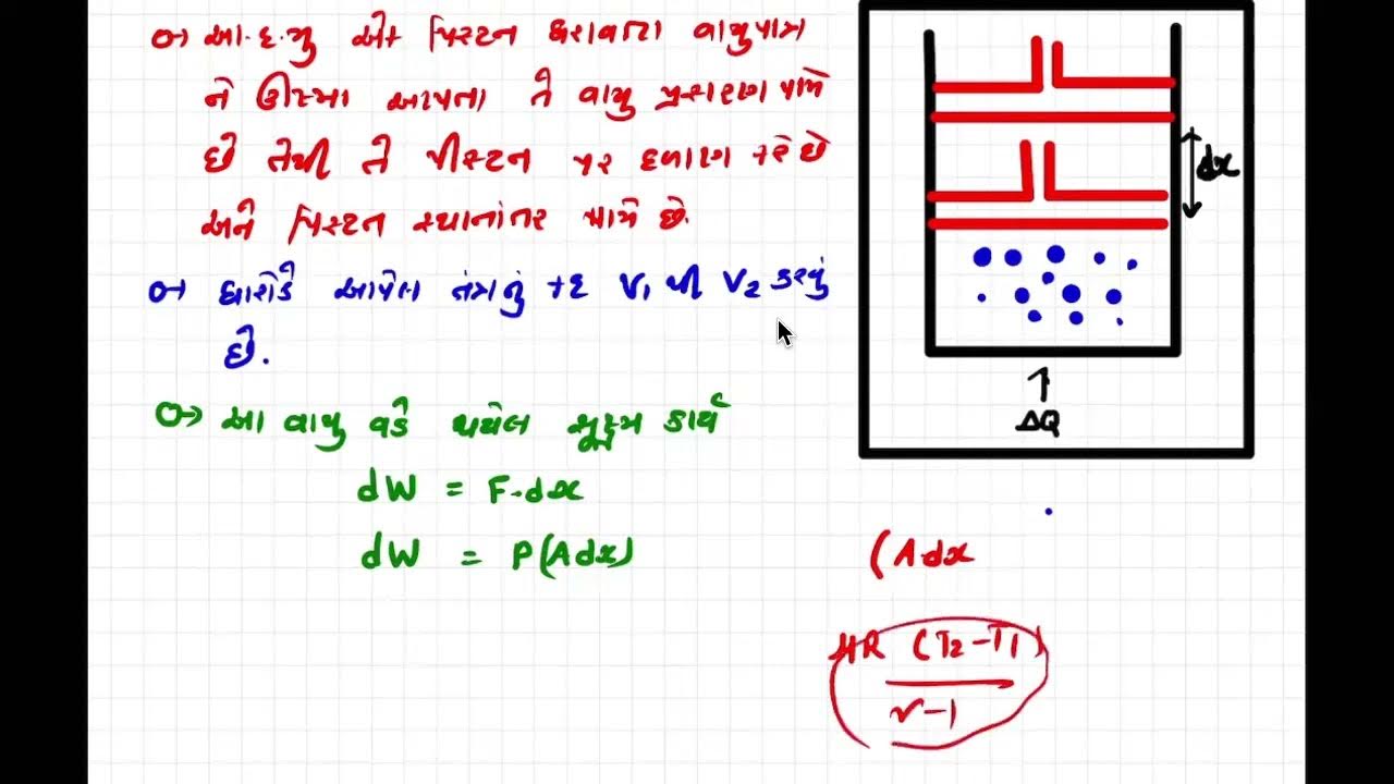 422022 11th carnot engine gujarati medium YouTube