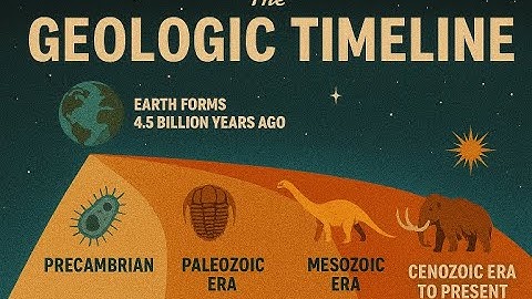 Geologic Timeline
