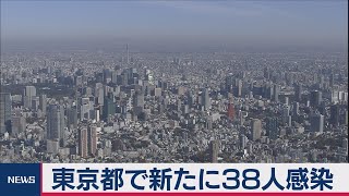 東京都で新たに38人感染