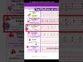 ECG (EKG) Rhythms to Know: Sinus Rhythms, Sinus Tachycardia, Heart blocks, etc. Download Mp4