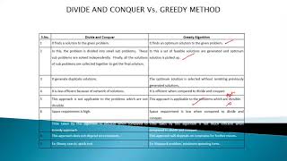 Unit 3 Greedy  Method Introduction