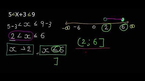 GRADE10- SOLVING LINEAR INEQUALITIES PART 2