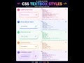 ✨ 5 Creative CSS Textbox Styles 💻Modern and stylish textbox designs with pure CSS 🎨🔥