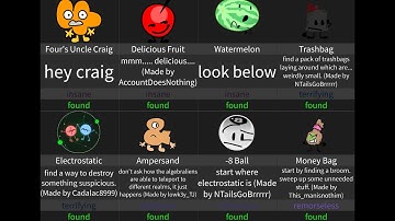 How to get Some New Objects in Find the bfb Characters (996)