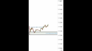 15M Rejection Block Entry Model | #ict #smc #shorts #trading #nootantrading