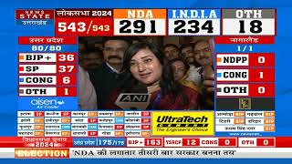 Lok Sabha Election Result 2024: NDA की जीत के बाद Bansuri Swaraj ने कर दिया ऐलान | Latest News