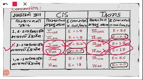 CC CH 502 (LEC 05) SJV