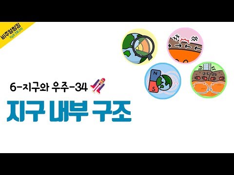 [초능력 비주얼씽킹 과학] 6-지구와 우주- 34. 지구의 내부 구조