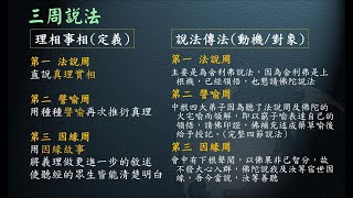 惟智薰法香心得20220124 靜思法髓妙蓮華975集