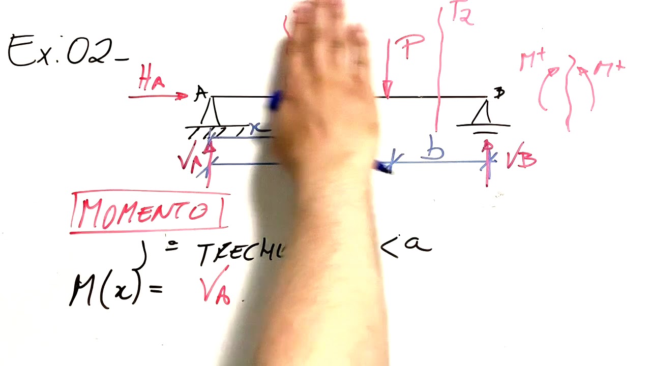 Diagramas - Vigas Ex02
