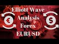 EURUSD Further Strength Expected  ELLIOTT WAVE FORECAST