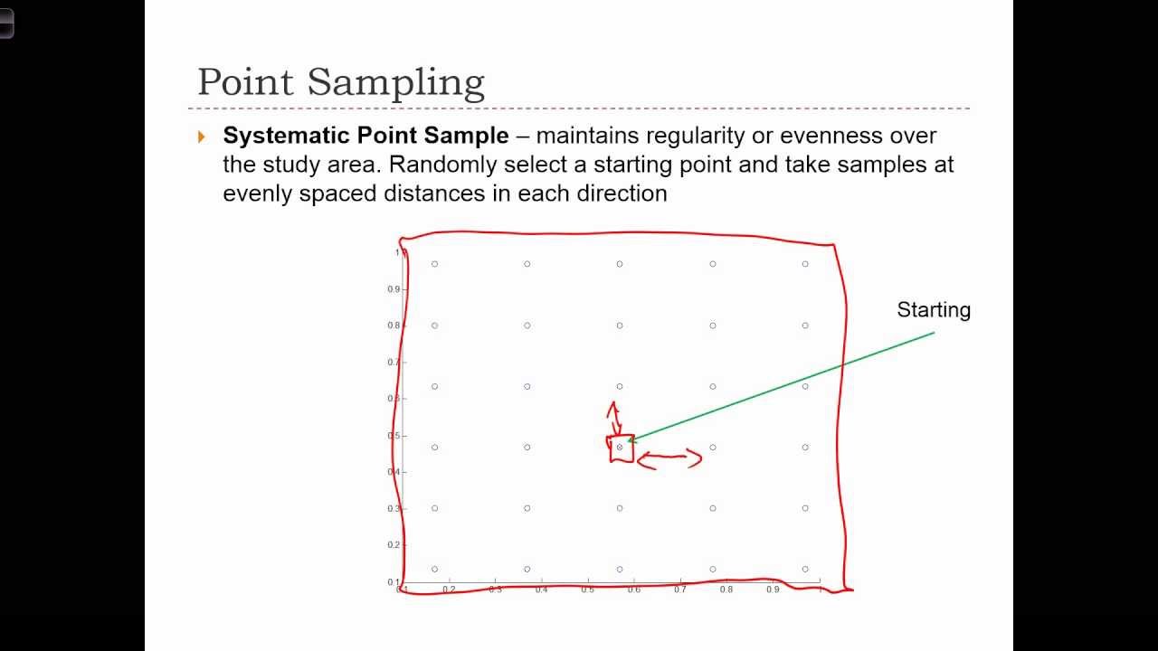 ⁣GEOG 3020 Lecture 11-4   Basic Elements of Sampling