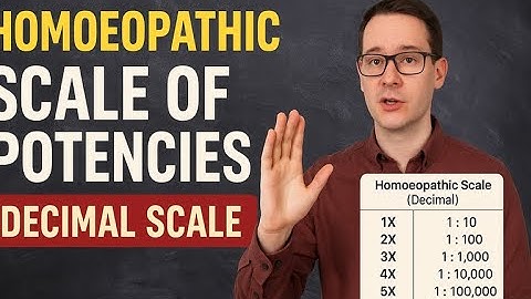 Homoeopathic Scale of Potencies| decimal Scale | how made | Module-4