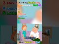 Best Moments Petergriffin #familyguy #shortsfeed