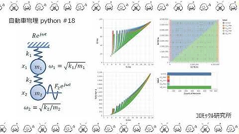 自動車物理python＃18　運動方程式の最適設計（強力なグラフ機能）