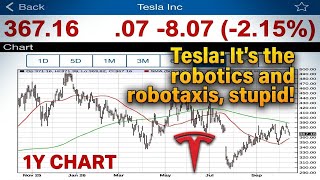 Tesla (TSLA) stock review 10/15/26