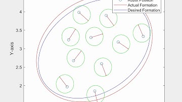 Control of shape of Ensembles of Robots with Non-holonomic constraints