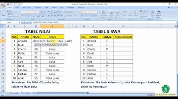 Materi TIK Kelas 6 Fungsi IF