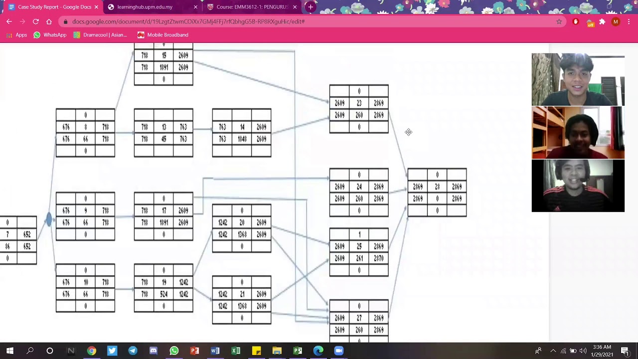 EMM3612 ENGINEERING PROJECT MANAGEMENT CASE STUDY GROUP PRESENTATION