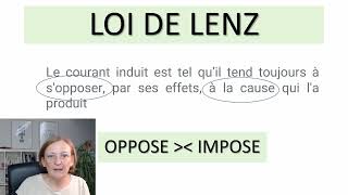 Loi De Lenz-Faraday