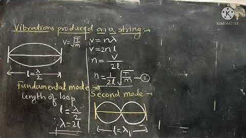 Vibration produced on a string