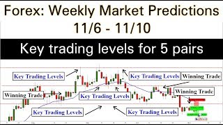 Forex: Weekly Market Predictions (11/6  11/10) 5 pairs KEY Trading LEVELS