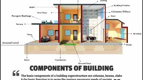 Building Construction & Maintenance Engg || Types of Building & their Components || Lec-04 || BCME