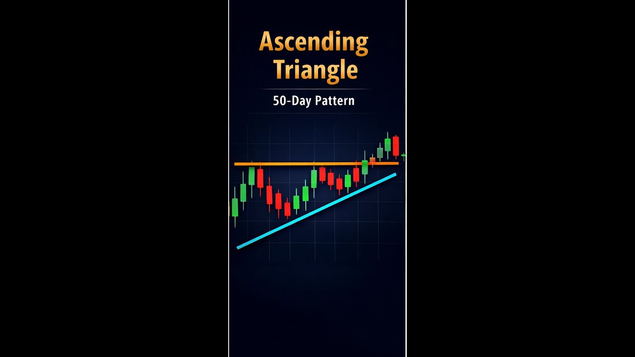Asending Triangle Pattern Pine Script Code Ascending Triangle Patterns - Nifty Total Market 2026-03-06 - YouTube