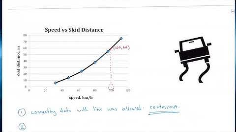 Math 10C   Relations and Functions Overview