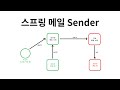 스프링 메일 Sender : 5. MimeMessage