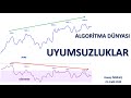 ALGORİTMA DÜNYASI - 12 - UYUMSUZLUKLAR