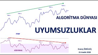 ALGORİTMA DÜNYASI - 12 - UYUMSUZLUKLAR