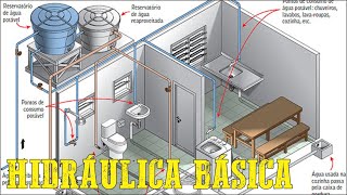 Porquê a rede perde pressão? Conceito de mca e comprimento equivalente - Hidráulica básica #01