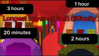 Longest tower of Each difficulty JToH
