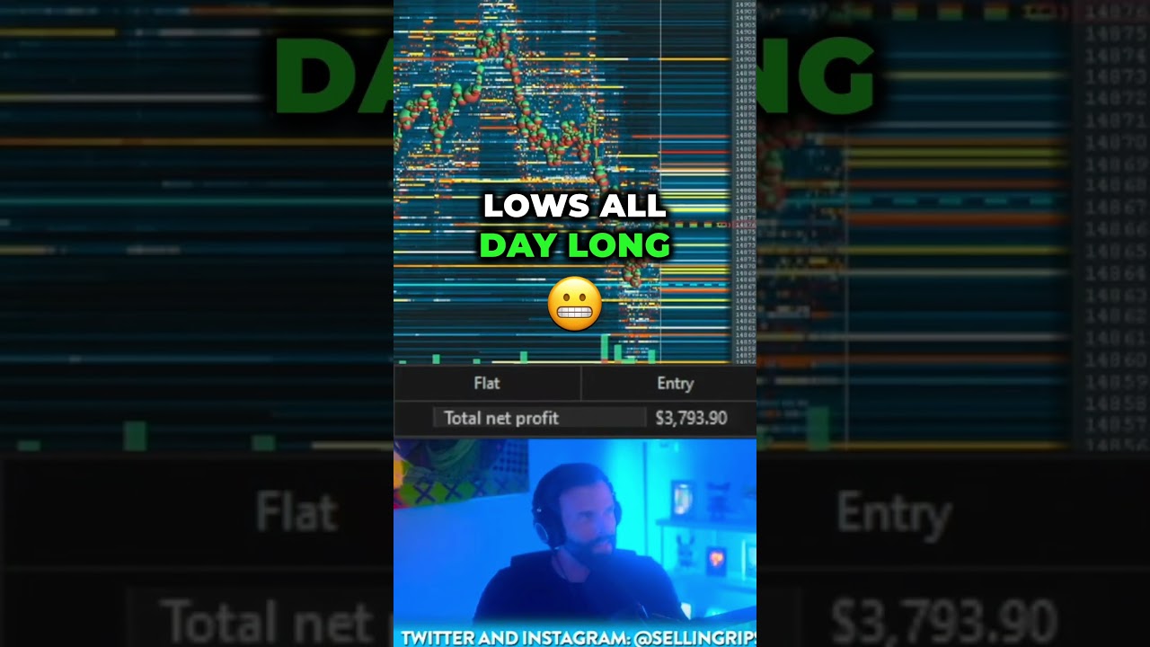 Stop Chasing & This Is THE BEST Time Frame To Watch Your Trading Chart In! 