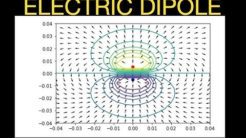 Electrodynamics: Plotting the Potential and Electric Field for a Dipole with Python
