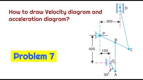 Problem 7 on Velocity diagram and acceleration diagram for given mechanism/ TOM